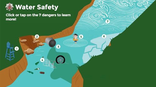 Water safety game scene with a cartoon character in shallow water, surrounded by numbered hazards including large rocks, a drainage pipe, and a lifeguard tower