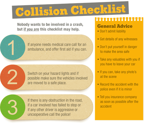 Collision checklist with instructions to call for medical help, switch on hazard lights, and inform the police if necessary, alongside general advice on handling a collision