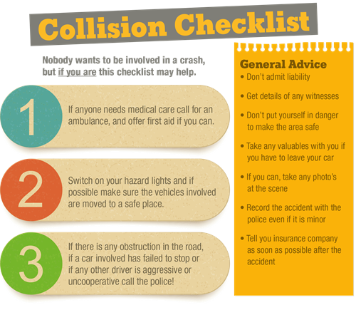 Find out what to do if you are in a Collision